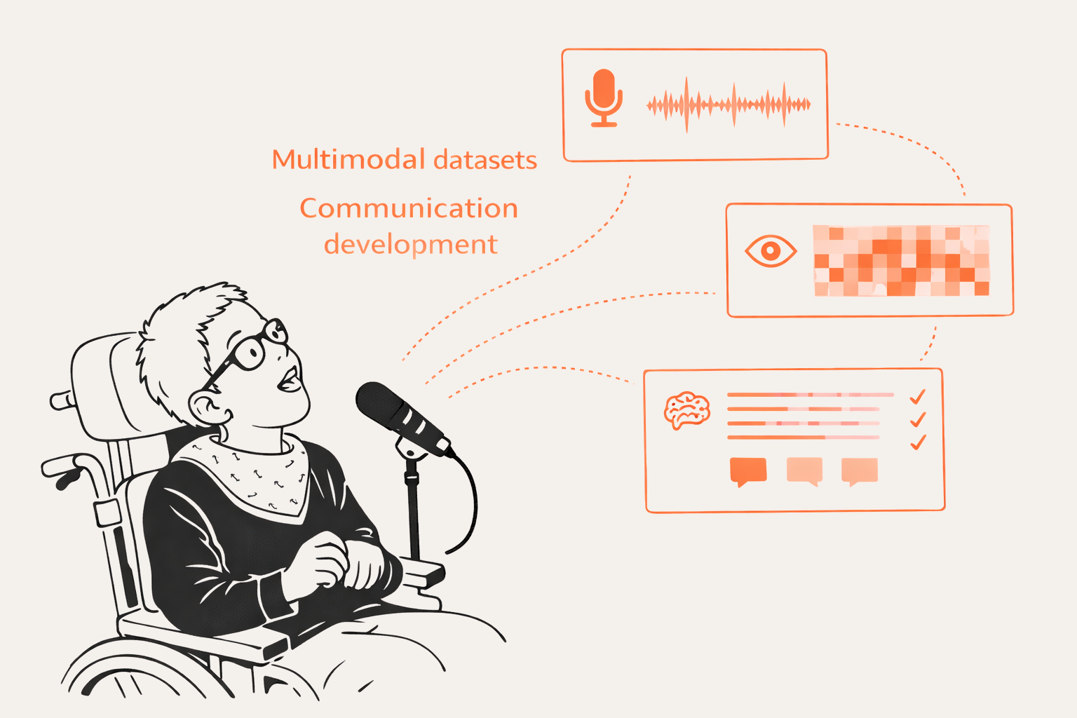 Panels representing multimodal dataset components derived from structured interaction traces.